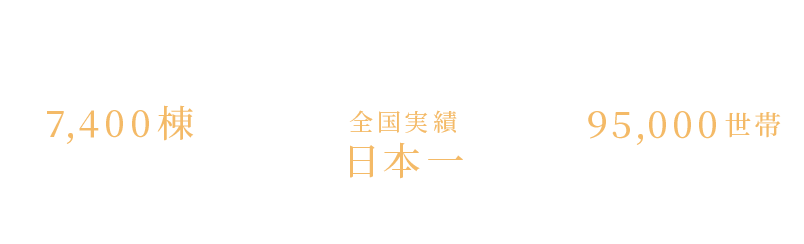 不動産・土地活用